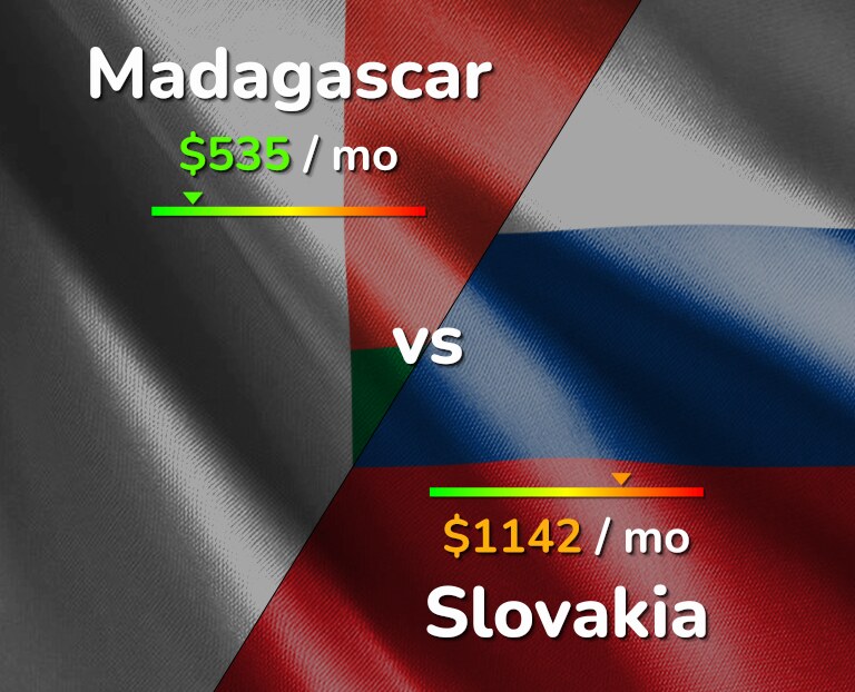 Cost of living in Madagascar vs Slovakia infographic