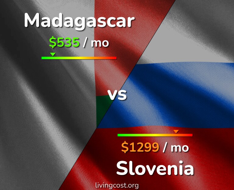 Cost of living in Madagascar vs Slovenia infographic