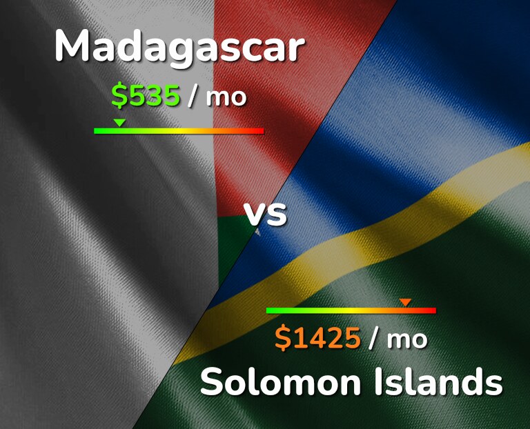 Cost of living in Madagascar vs Solomon Islands infographic