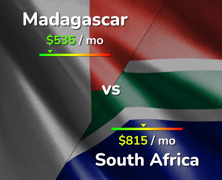 Cost of living in Madagascar vs South Africa infographic