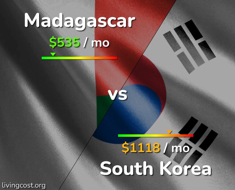 Cost of living in Madagascar vs South Korea infographic