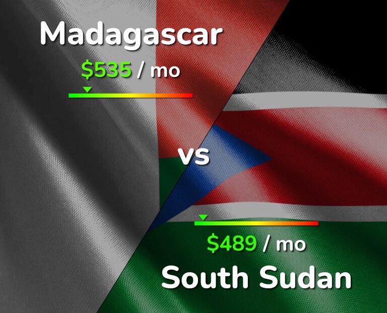 Cost of living in Madagascar vs South Sudan infographic