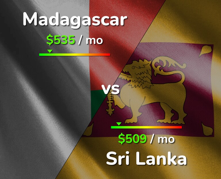 Cost of living in Madagascar vs Sri Lanka infographic