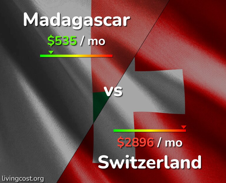 Cost of living in Madagascar vs Switzerland infographic
