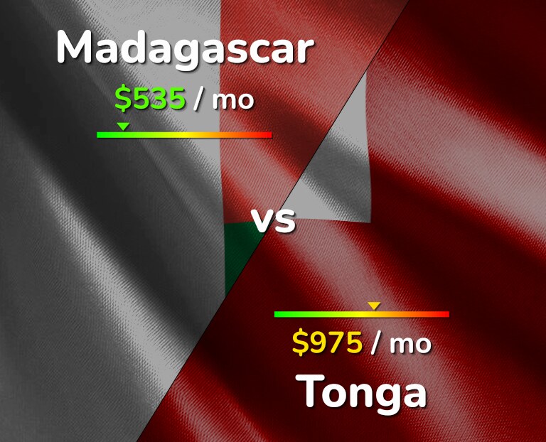 Cost of living in Madagascar vs Tonga infographic