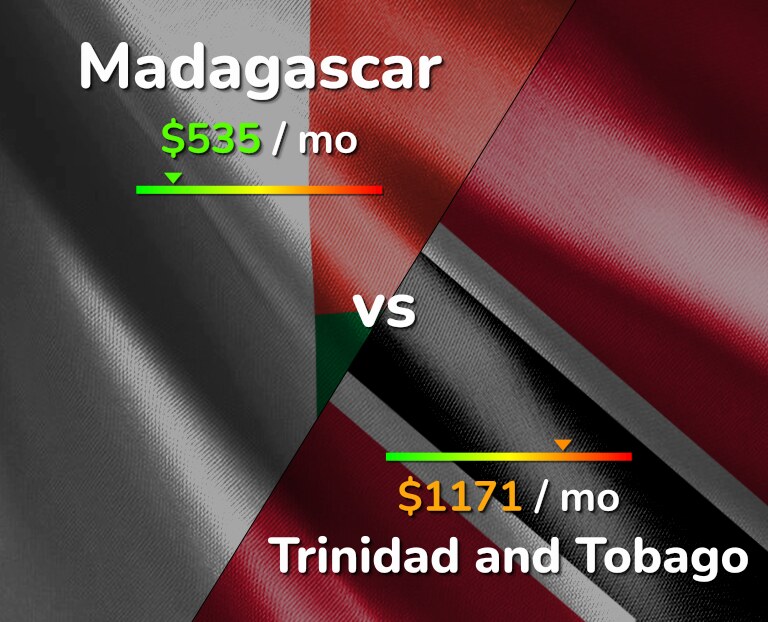 Cost of living in Madagascar vs Trinidad and Tobago infographic