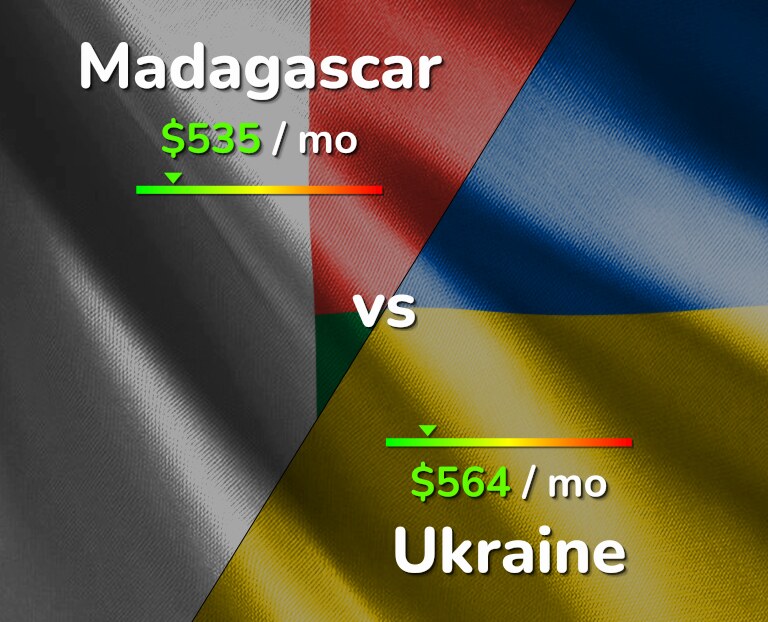 Cost of living in Madagascar vs Ukraine infographic