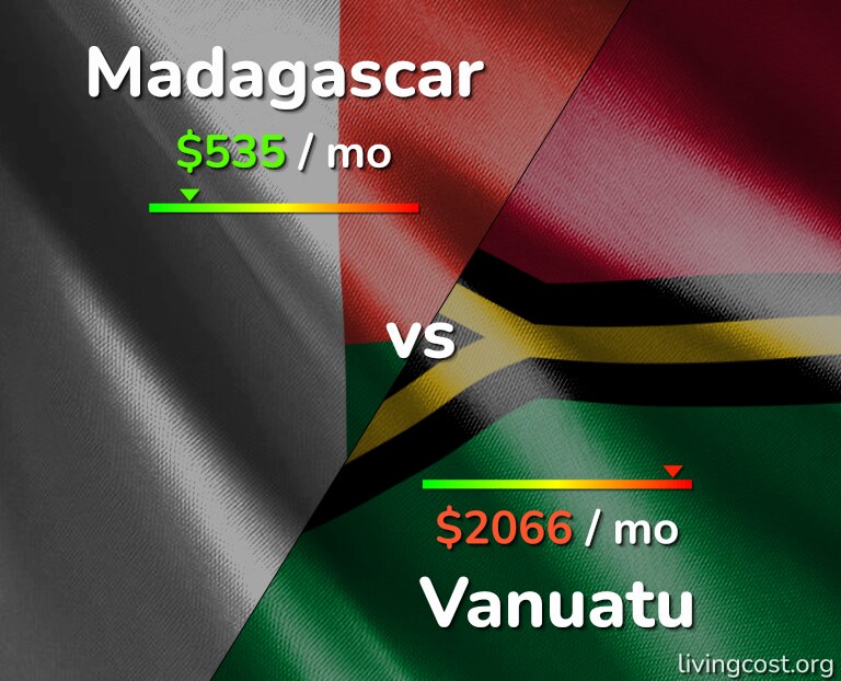 Cost of living in Madagascar vs Vanuatu infographic