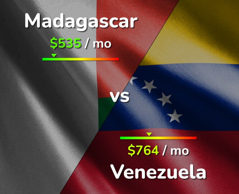Cost of living in Madagascar vs Venezuela infographic