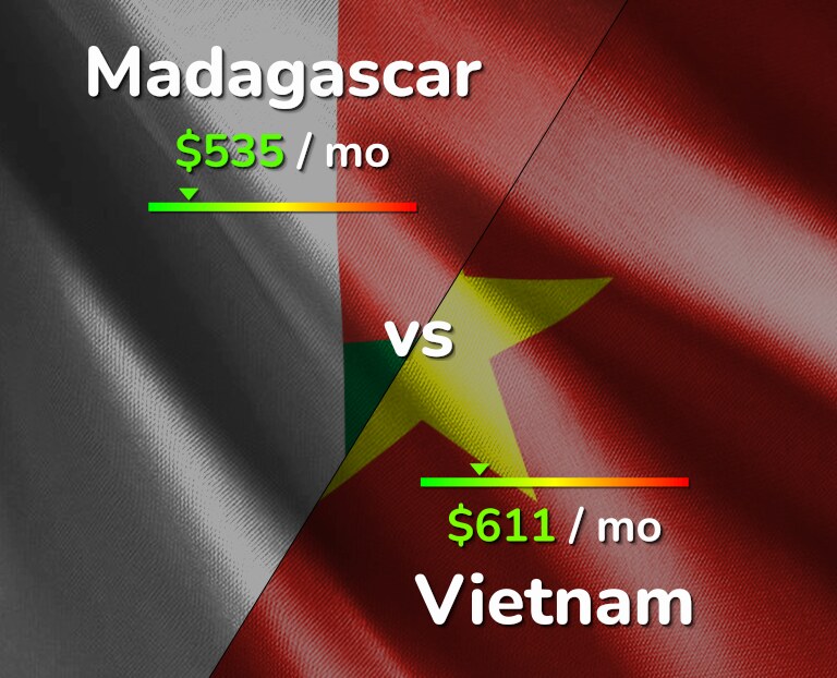 Cost of living in Madagascar vs Vietnam infographic