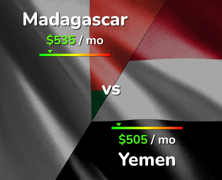Cost of living in Madagascar vs Yemen infographic