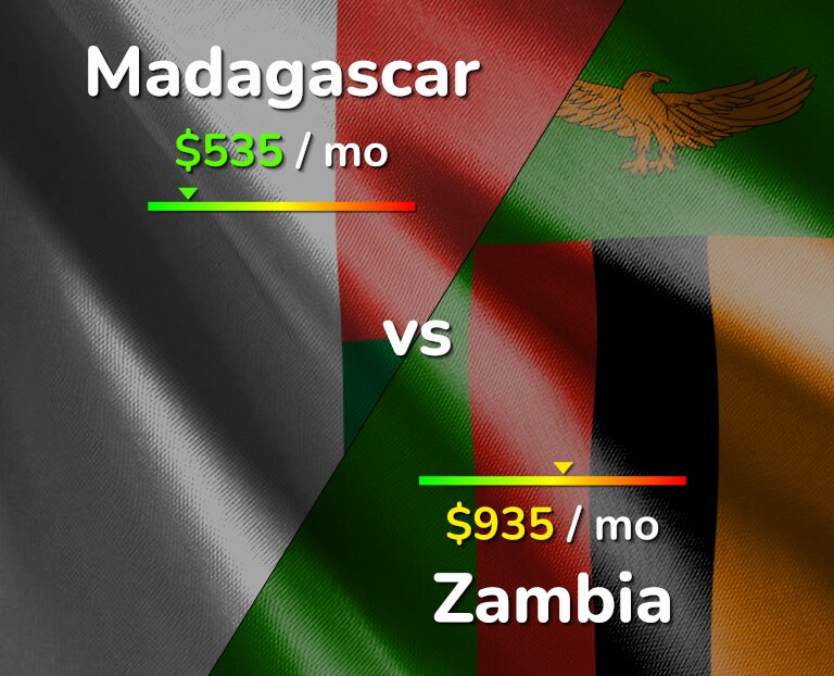 Cost of living in Madagascar vs Zambia infographic