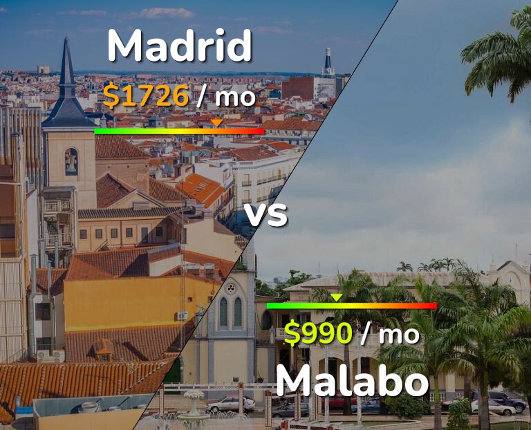 Cost of living in Madrid vs Malabo infographic