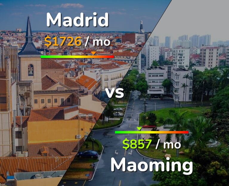 Cost of living in Madrid vs Maoming infographic