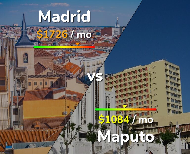 Cost of living in Madrid vs Maputo infographic