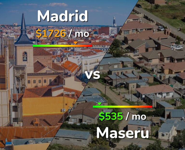 Cost of living in Madrid vs Maseru infographic