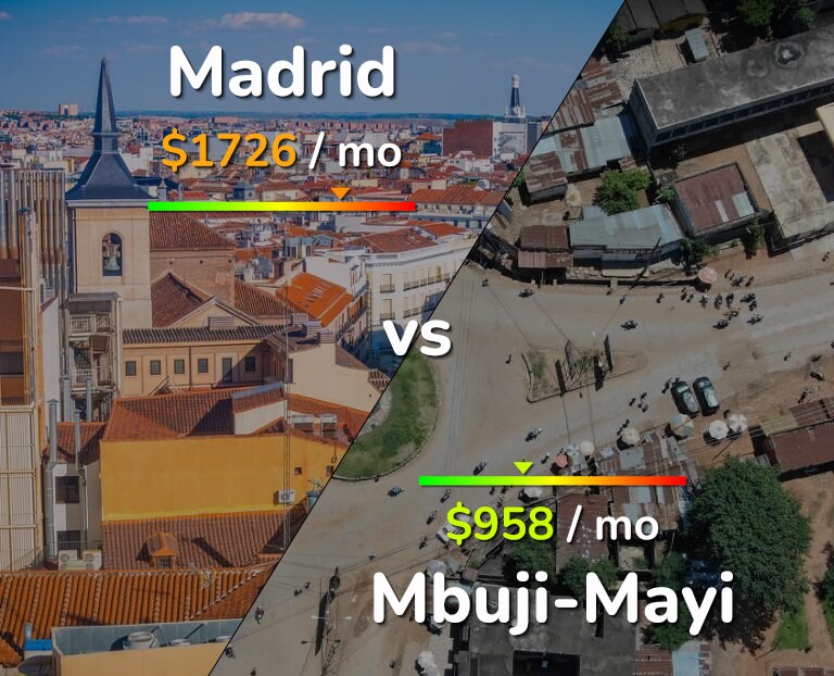 Cost of living in Madrid vs Mbuji-Mayi infographic