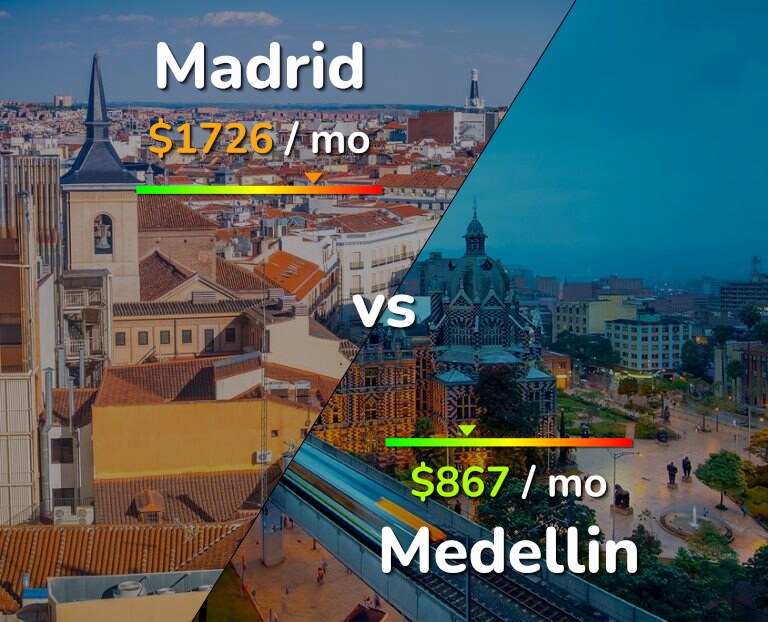 Cost of living in Madrid vs Medellin infographic