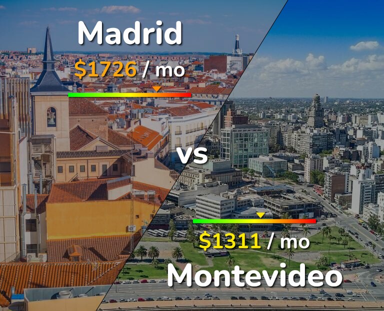 Cost of living in Madrid vs Montevideo infographic