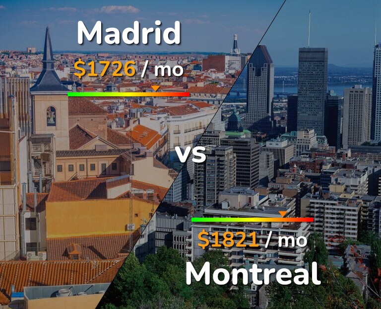 Cost of living in Madrid vs Montreal infographic