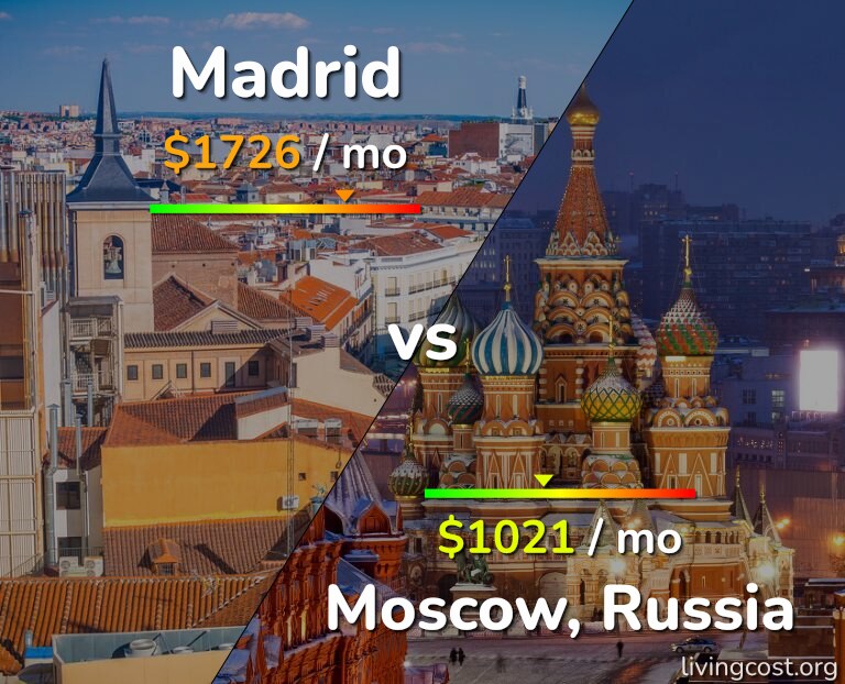 Cost of living in Madrid vs Moscow infographic