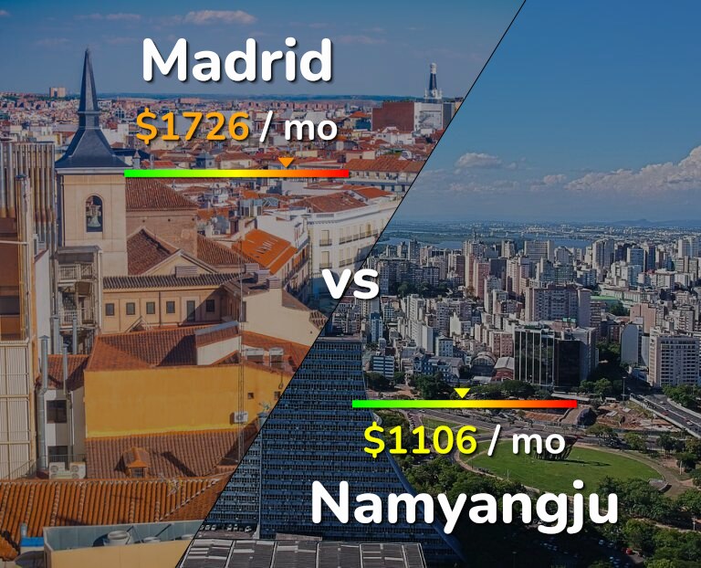 Cost of living in Madrid vs Namyangju infographic