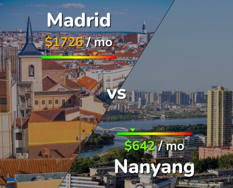 Cost of living in Madrid vs Nanyang infographic
