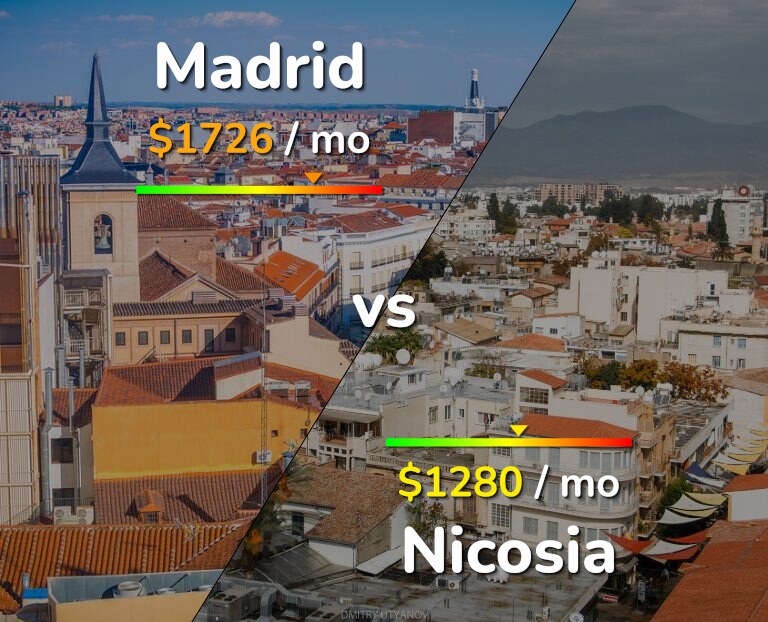 Cost of living in Madrid vs Nicosia infographic