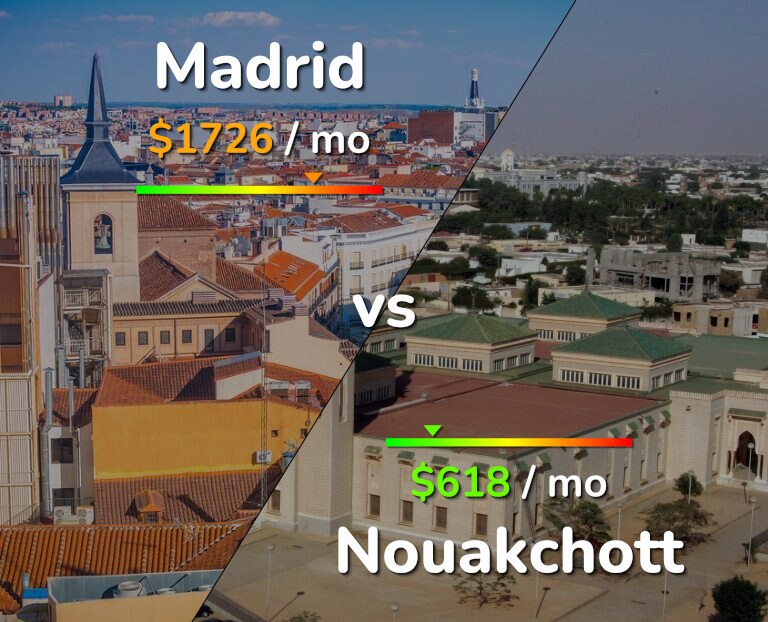 Cost of living in Madrid vs Nouakchott infographic