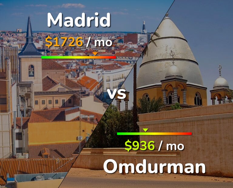 Cost of living in Madrid vs Omdurman infographic