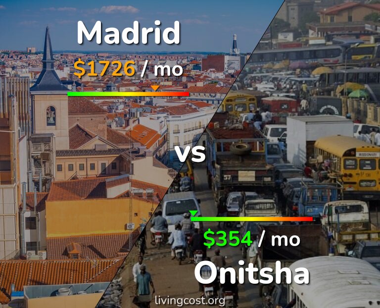 Cost of living in Madrid vs Onitsha infographic