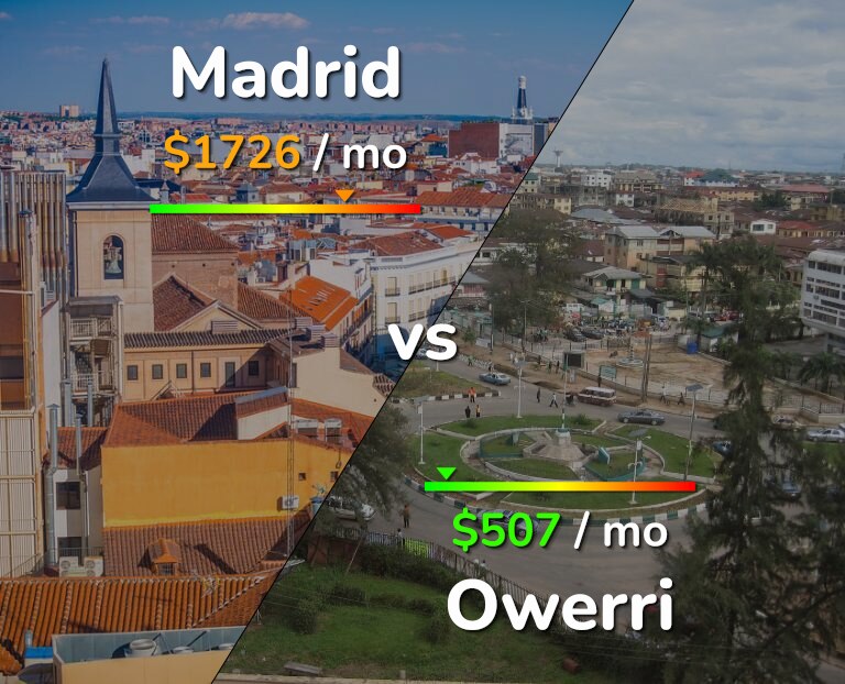 Cost of living in Madrid vs Owerri infographic
