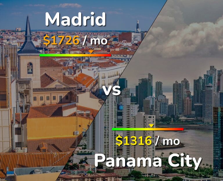 Cost of living in Madrid vs Panama City infographic