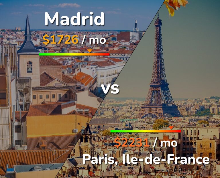 Cost of living in Madrid vs Paris infographic