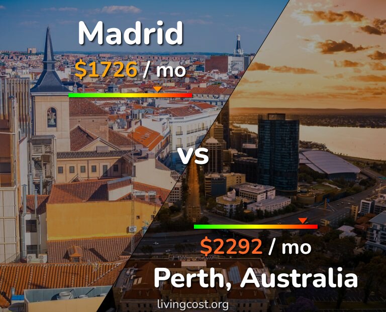 Cost of living in Madrid vs Perth infographic