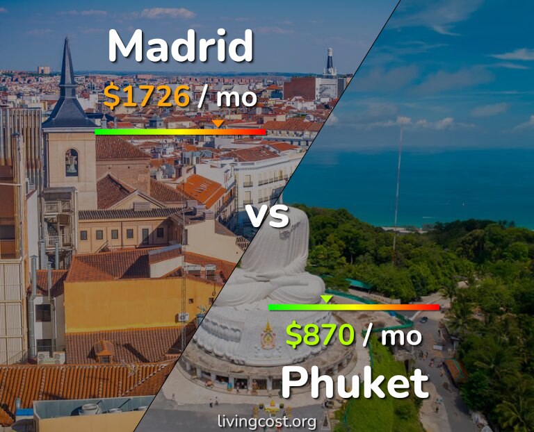 Cost of living in Madrid vs Phuket infographic
