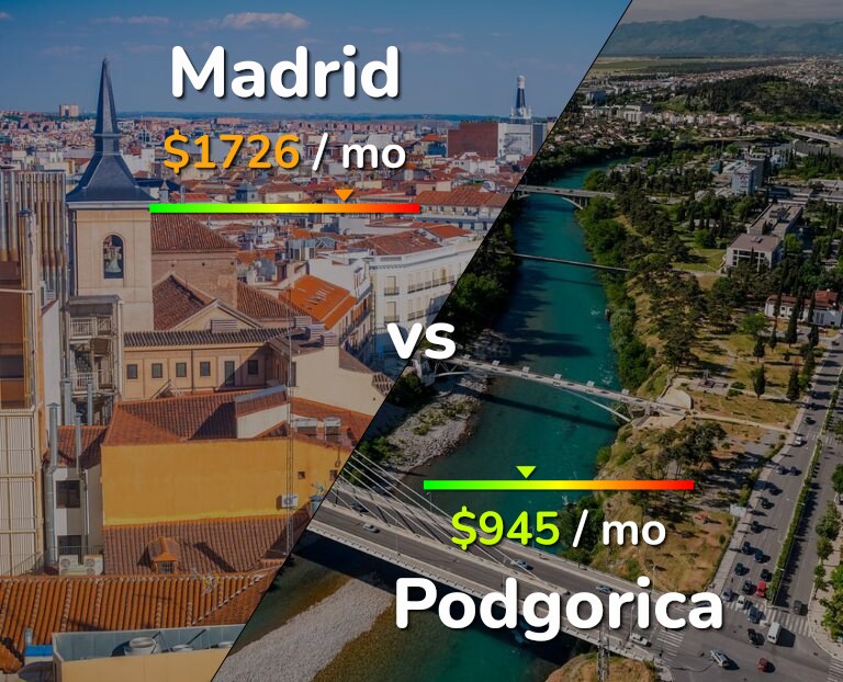 Cost of living in Madrid vs Podgorica infographic