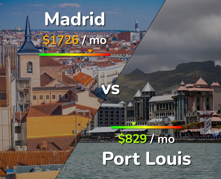 Cost of living in Madrid vs Port Louis infographic