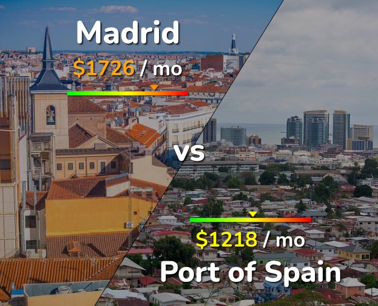 Cost of living in Madrid vs Port of Spain infographic