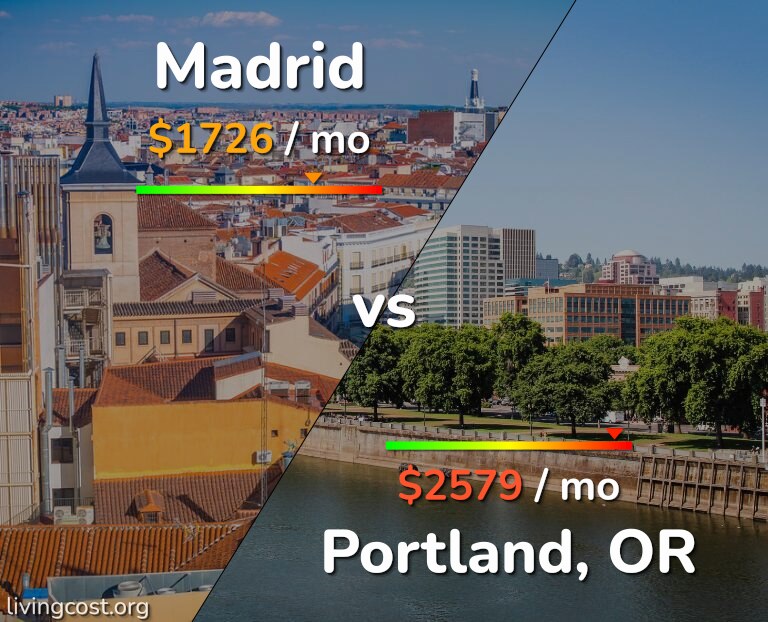 Cost of living in Madrid vs Portland infographic
