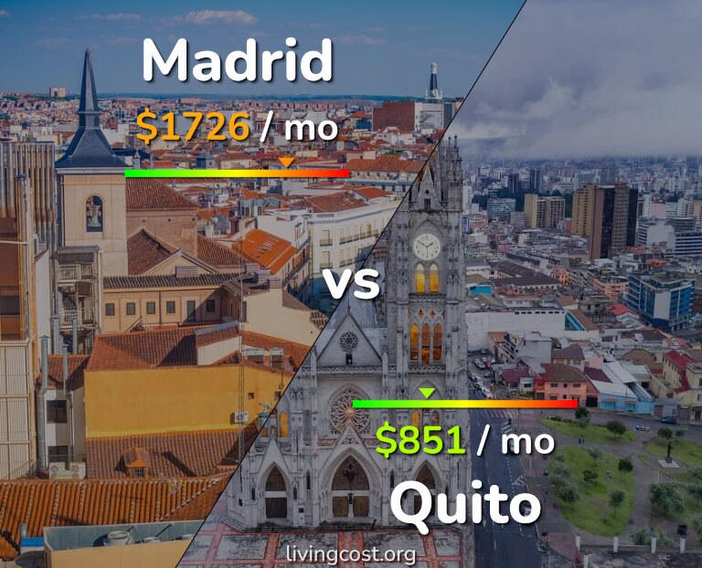 Cost of living in Madrid vs Quito infographic
