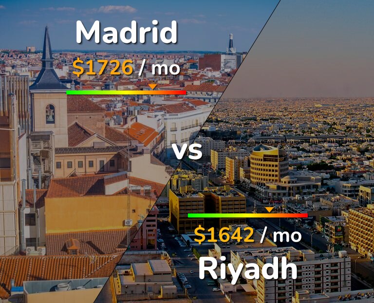 Cost of living in Madrid vs Riyadh infographic