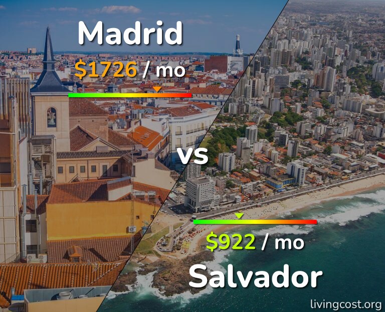 Cost of living in Madrid vs Salvador infographic