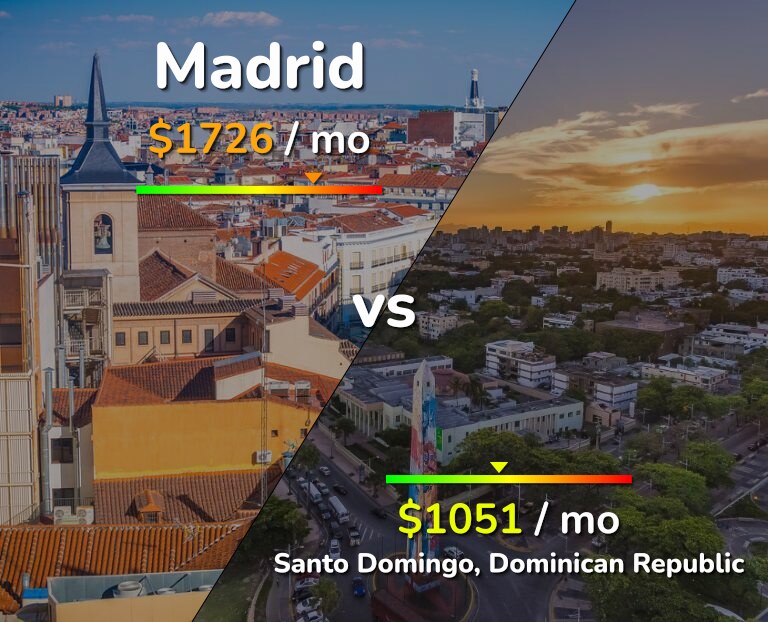 Cost of living in Madrid vs Santo Domingo infographic