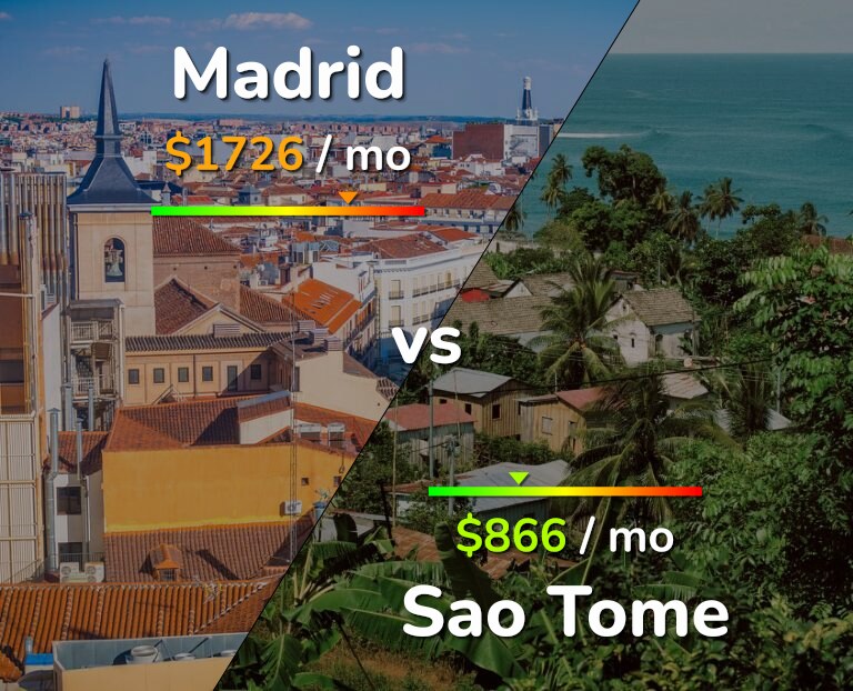Cost of living in Madrid vs Sao Tome infographic