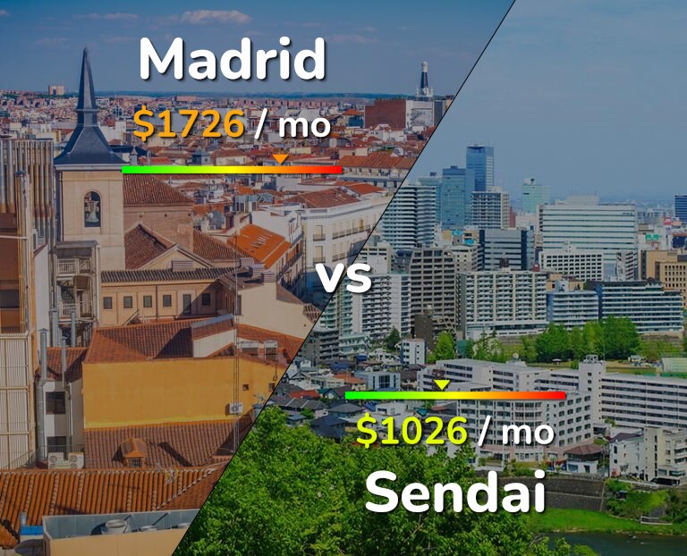 Cost of living in Madrid vs Sendai infographic
