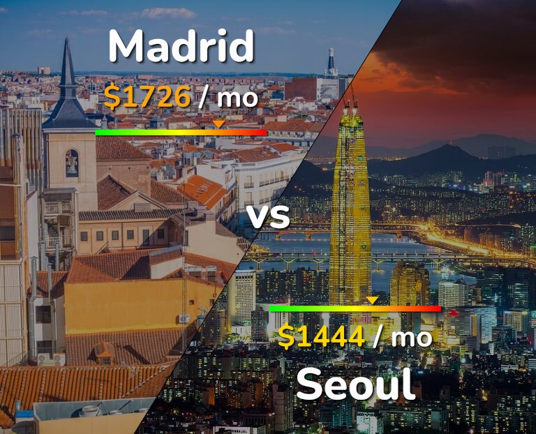 Cost of living in Madrid vs Seoul infographic