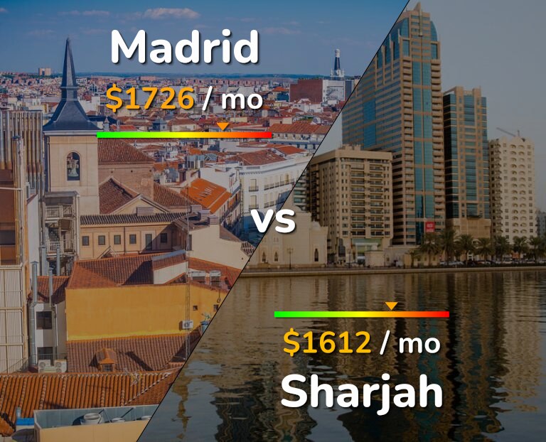 Cost of living in Madrid vs Sharjah infographic