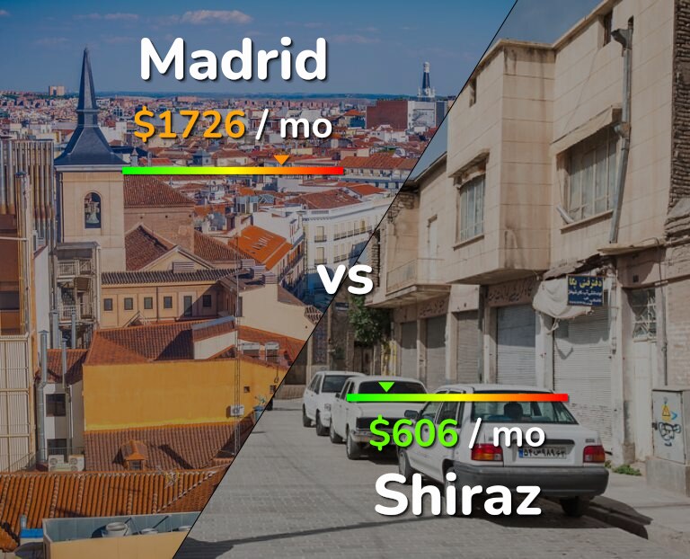 Cost of living in Madrid vs Shiraz infographic