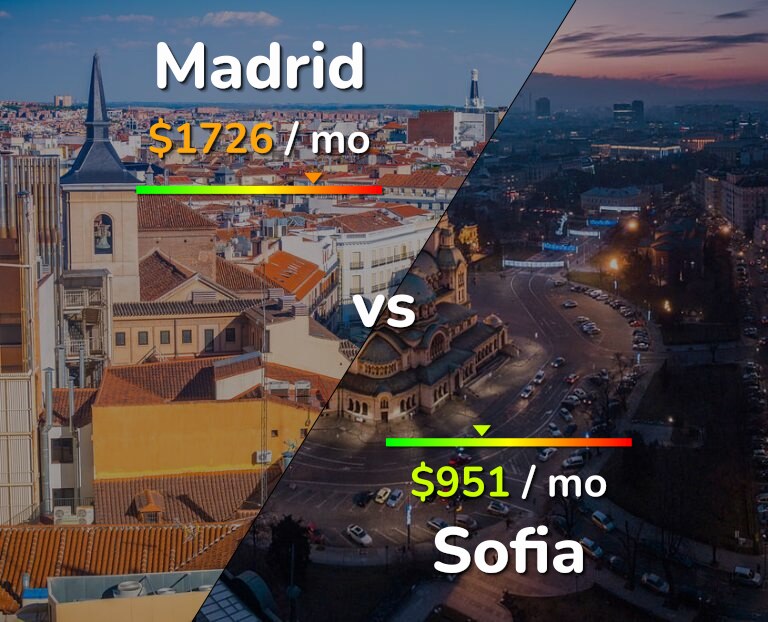 Cost of living in Madrid vs Sofia infographic